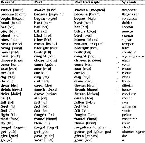 INGLES 2015: TABLA DE VERBOS IRREGULARES