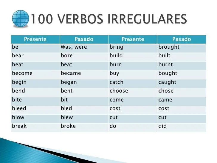 ingles-al-dia-tiempos-verbales ...