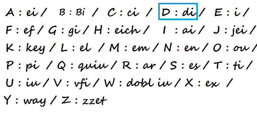 Inglés | Aula de Educación de Adultos de Calaceite