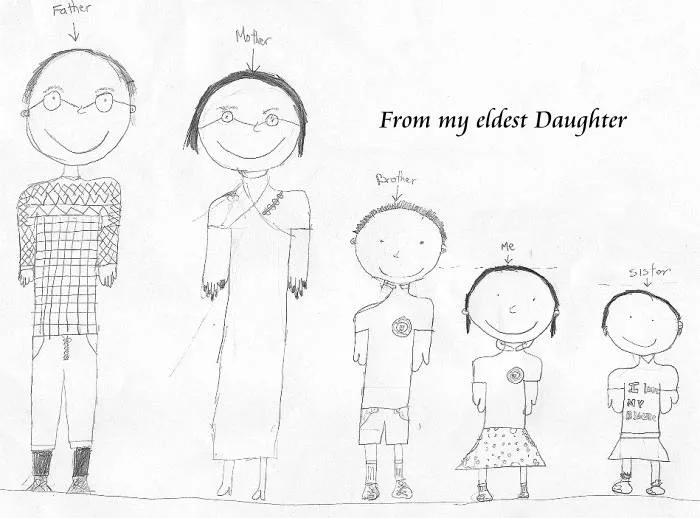 INGLÉS EN EL AULA: My family INGLÉS EN EL AULA: My family