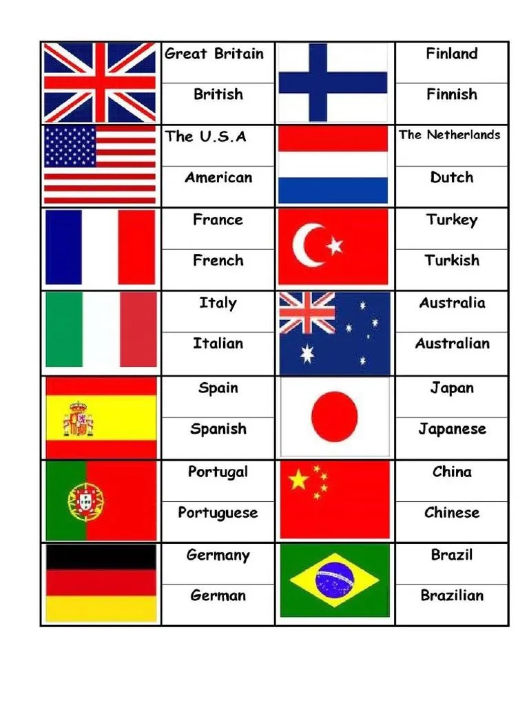 Ingles Banderas y Países | PDF