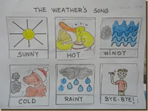 Inglês no dia a dia: O Tempo – The Weather (Atividades 3) Inglês no dia a dia: O Tempo – The Weather (Atividades 3)