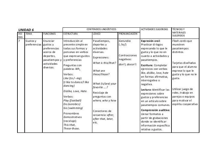 Ingles i. programa analitico [v.5] 2009 aprobado 20 ago 09