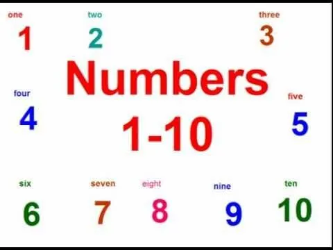 Inglés para los niños. Números. - YouTube