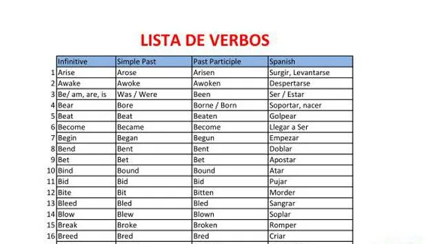Trabajamos en inglés los verbos irregulares 1.0 - Orientacion Andujar Trabajamos en inglés los verbos irregulares 1.0 - Orientacion Andujar