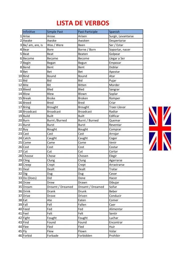 Trabajamos en inglés los verbos irregulares 1.0 - Orientacion Andujar