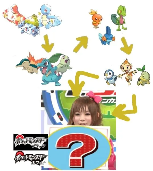 Los iniciales de Pokémon Blanco y Negro, el 16 de mayo en Pokémon ... Los iniciales de Pokémon Blanco y Negro, el 16 de mayo en Pokémon ...