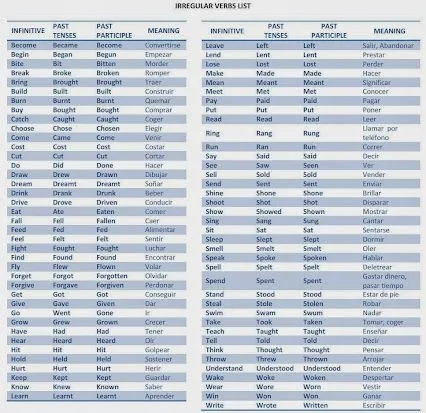 Inma Marín Pérez - Videos - Google+