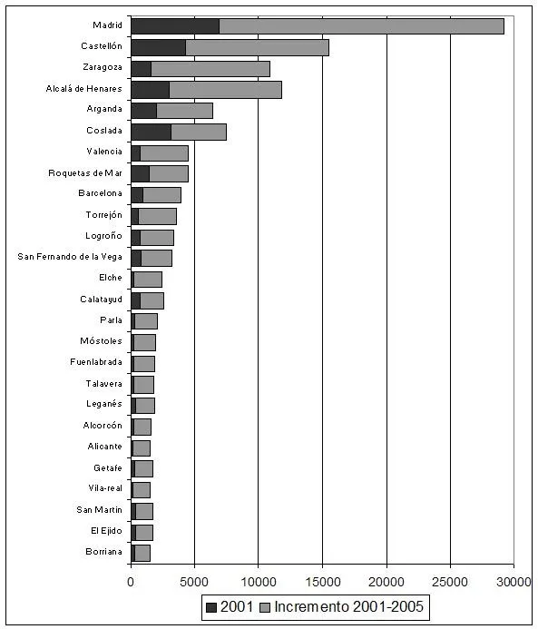 Inmigrantes rumanos en España: aspectos territoriales y procesos ... Inmigrantes rumanos en España: aspectos territoriales y procesos ...