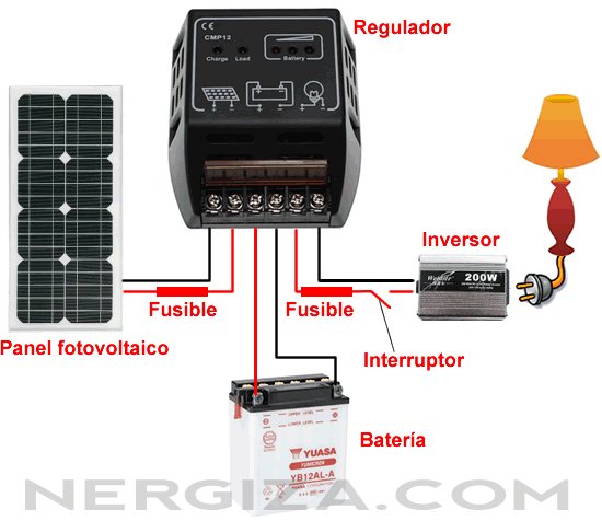 Cómo hacer una instalación solar casera por 100€ | Nergiza Cómo hacer una instalación solar casera por 100€ | Nergiza