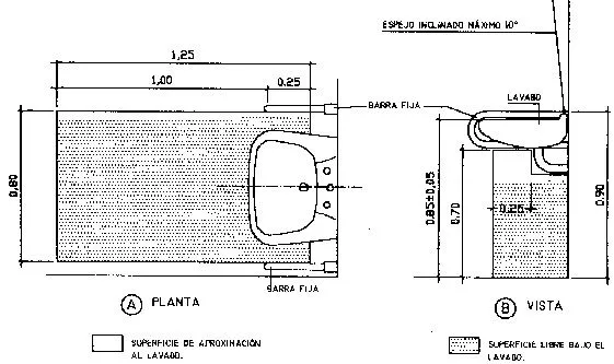 Sanitarios discapacitados | Aprender Autocad / Revit / Photoshop ... Sanitarios discapacitados | Aprender Autocad / Revit / Photoshop ...