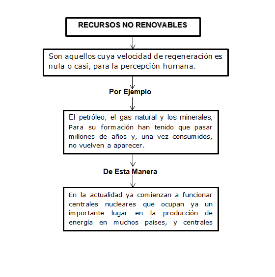 INSTENALCO CICLO II: CIENCIAS NATURALES P.1 INSTENALCO CICLO II: CIENCIAS NATURALES P.1