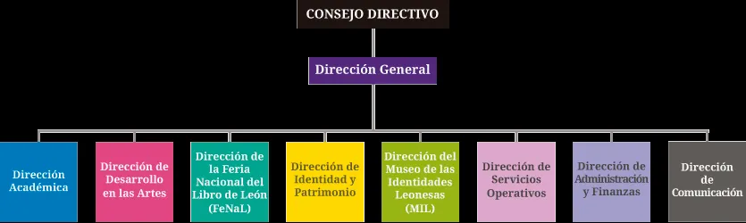Instituto Cultural de León