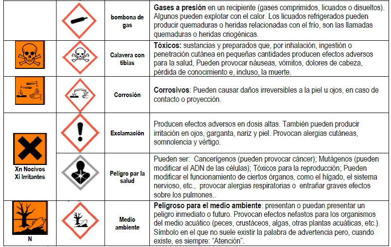 INSTITUTO TÉCNICO DE BIOSEGURIDAD Y MANTENIMIENTO EN EL LABORATORIO: PICTOGRAMAS DE SEGURIDAD EN LABORATORIO INSTITUTO TÉCNICO DE BIOSEGURIDAD Y MANTENIMIENTO EN EL LABORATORIO: PICTOGRAMAS DE SEGURIDAD EN LABORATORIO