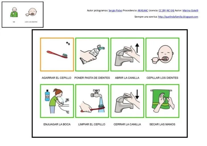 Instructivo para lavarse los dientes para niños - Imagui Instructivo para lavarse los dientes para niños - Imagui