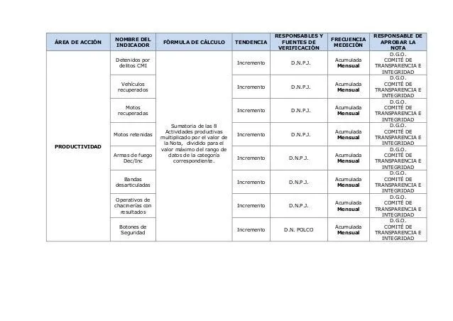 instructivo-mejores-distritos ...