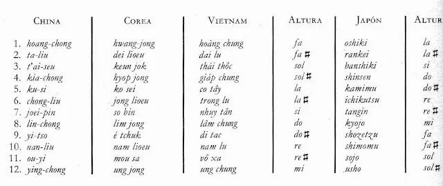 Los nombres de los instrumentos musicales - Imagui