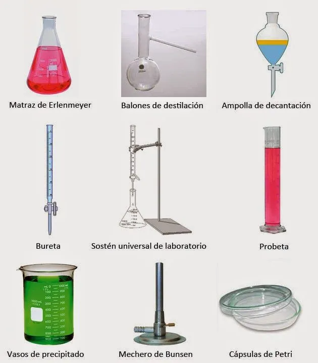 Instrumentos de laboratorio | Ciencias de la Naturaleza 1º ESO Instrumentos de laboratorio | Ciencias de la Naturaleza 1º ESO