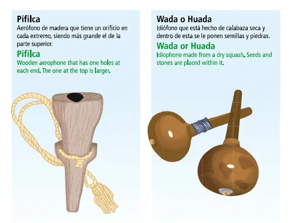 Instrumentos mapuches | Recurso educativo 46019 - Tiching