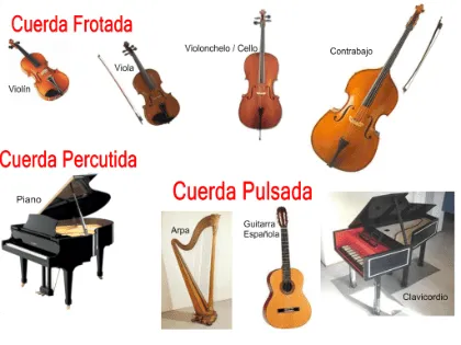 INSTRUMENTOS MUSICALES : Instrumentos de cuerda INSTRUMENTOS MUSICALES : Instrumentos de cuerda