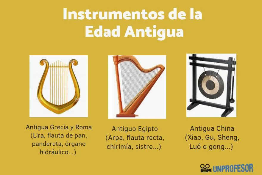 INSTRUMENTOS musicales de la Edad ANTIGUA - ¡¡con FOTOS!!