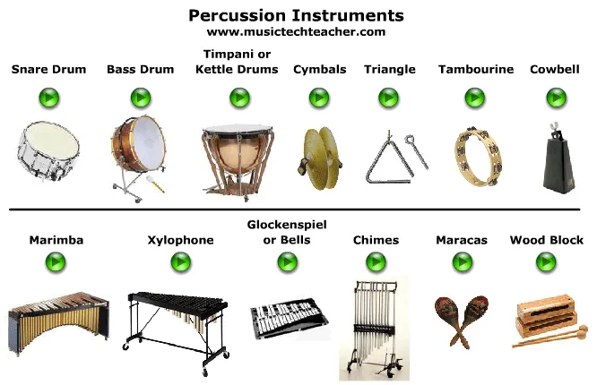 Instrumentos Musicales « Hacemos Música, Compartimos Música ...