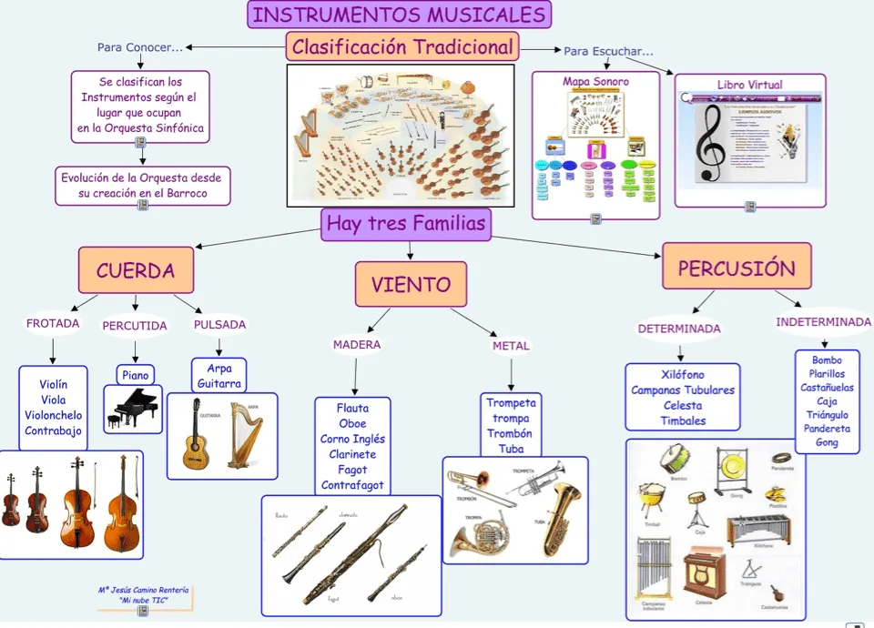 Instrumentos Musicales « Hacemos Música, Compartimos Música ...
