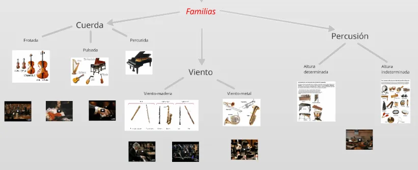 Instrumentos Musicales « Hacemos Música, Compartimos Música ...