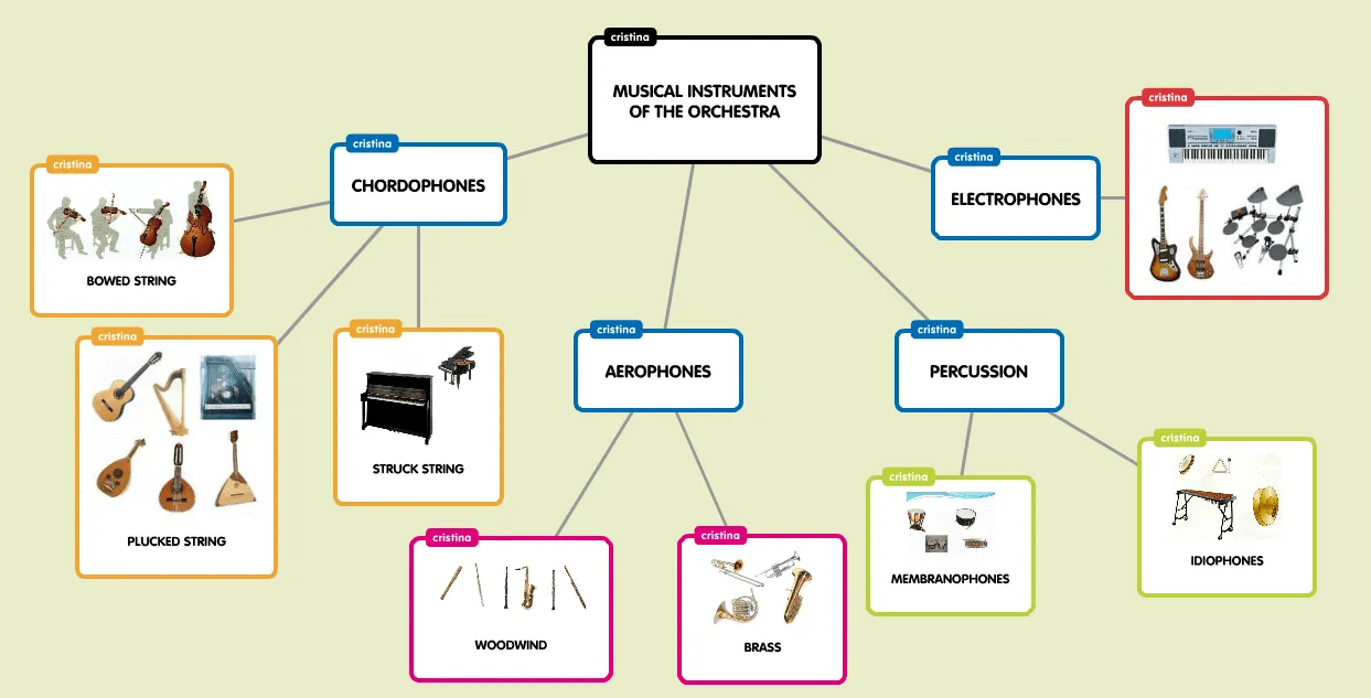 Instrumentos Musicales, Orquesta.. | Recursos Musicales | Página 2