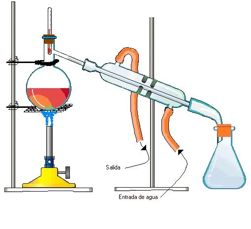 Instrumentos en Química y un programa Llamado Yenka | Hola y ...