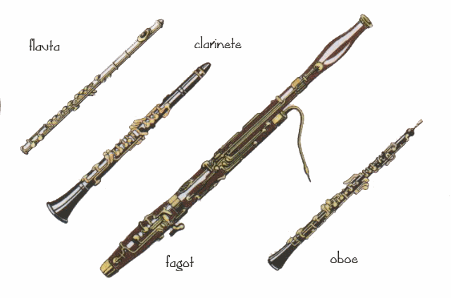 Instrumentos de viento o aerófonos | El MuNdO dE La MúSiCa!!! Instrumentos de viento o aerófonos | El MuNdO dE La MúSiCa!!!