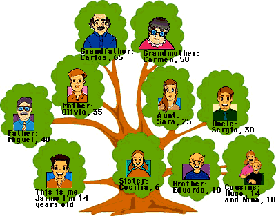Interactive English: LECCIÓN 4 "´ÁRBOL GENEALÓGICO"