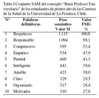 International Journal of Morphology - Conceptualización de los ... International Journal of Morphology - Conceptualización de los ...