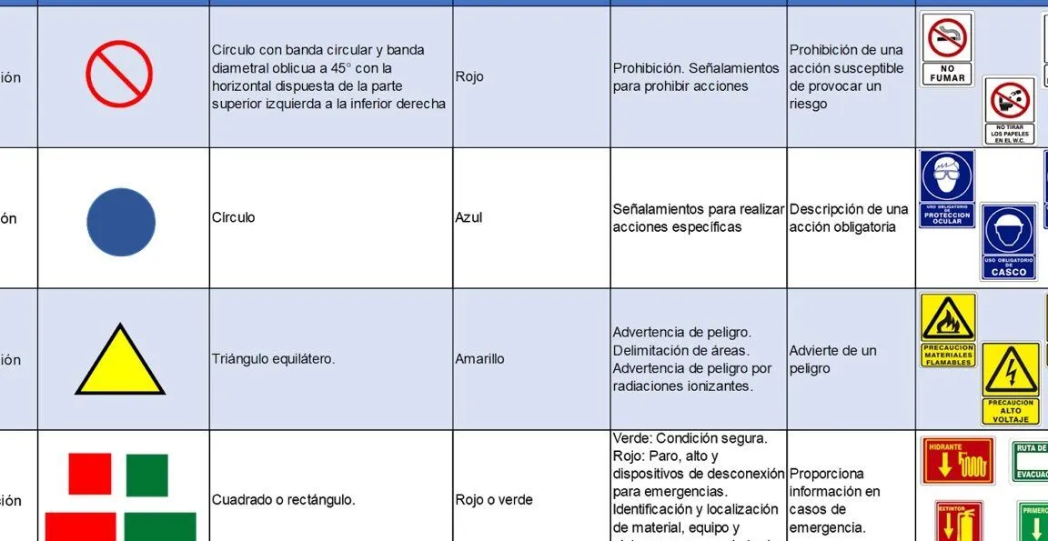 Interpreta De Manera Segura Las Señales De Electricidad: Descubre Su Significado Ahora Interpreta De Manera Segura Las Señales De Electricidad: Descubre Su Significado Ahora
