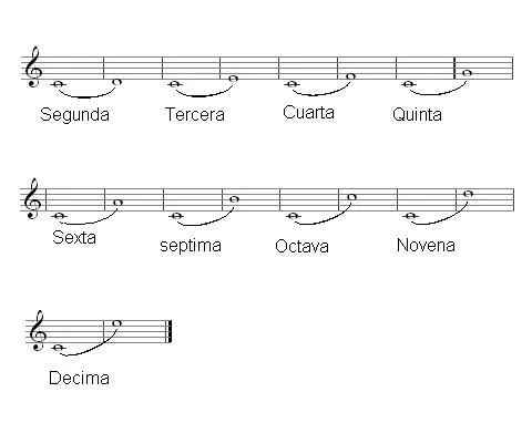 Intervalos | Mcarmenfer's Blog