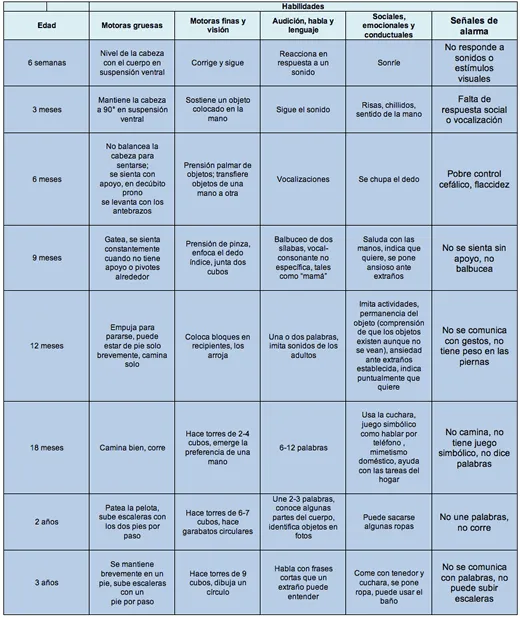 IntraMed - Artículos - Evaluación del desarrollo en niños