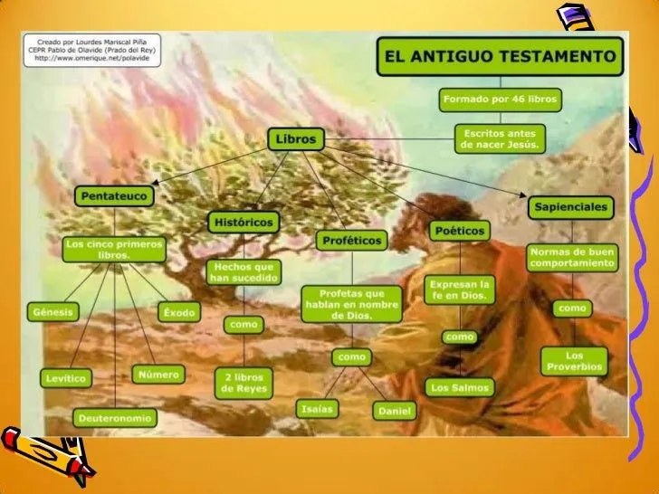 introduccin-a-la-biblia- ...