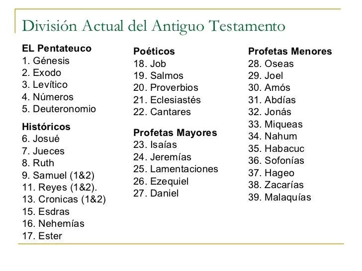 Introduccion al Antiguo Testamento