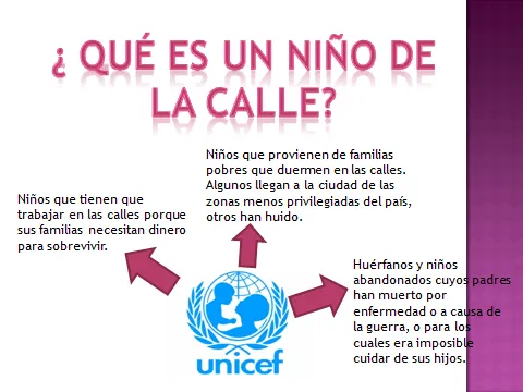 Introducción al Arte: Niños de la Calle