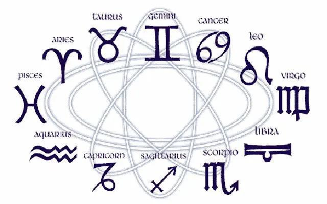 INTRODUCCIÓN A LA ASTROLOGÍA PSICOLÓGICA. 1ª PARTE ... INTRODUCCIÓN A LA ASTROLOGÍA PSICOLÓGICA. 1ª PARTE ...