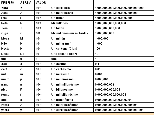 Introducción al estudio de la física - Monografias.com