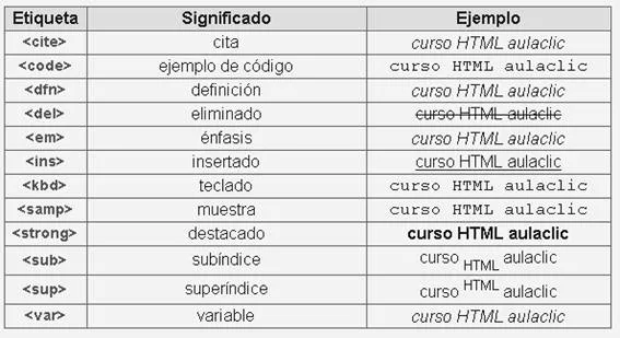 Introducción al Lenguaje HTML - Monografias.