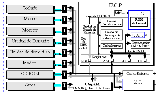 Introducción a la operación de ordenadores personales ...