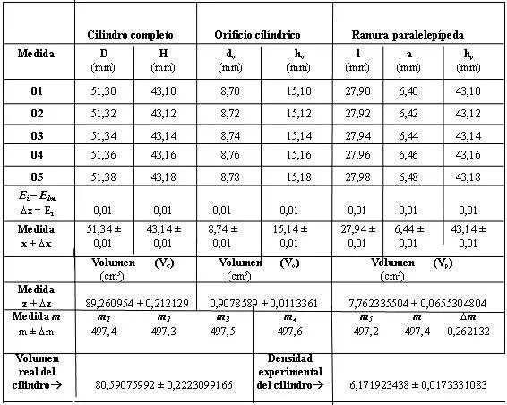 Introducción a la teoría de la medición - Monografias.com