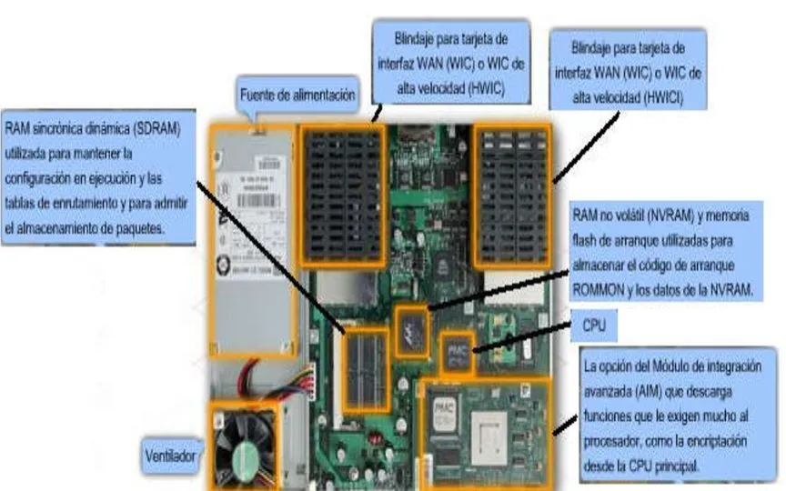 Introdución al Enrutamiento y envió de paquetes: introduccion ... Introdución al Enrutamiento y envió de paquetes: introduccion ...