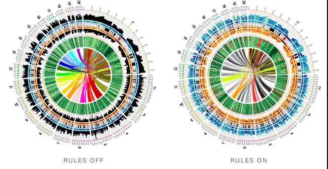Introduction to Circos, Features and Uses // CIRCOS Circular ... Introduction to Circos, Features and Uses // CIRCOS Circular ...