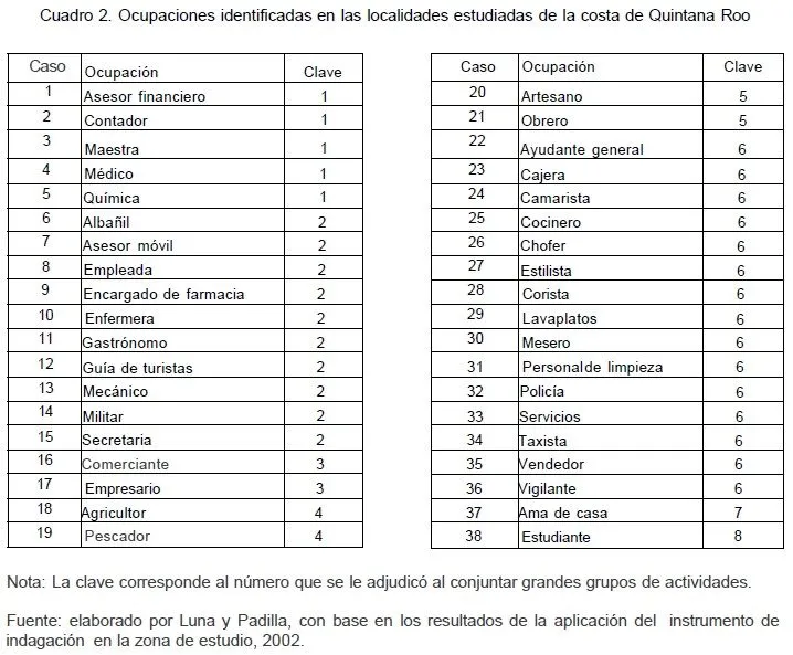 Investigaciones geográficas - Percepción y conocimiento ambiental ... Investigaciones geográficas - Percepción y conocimiento ambiental ...