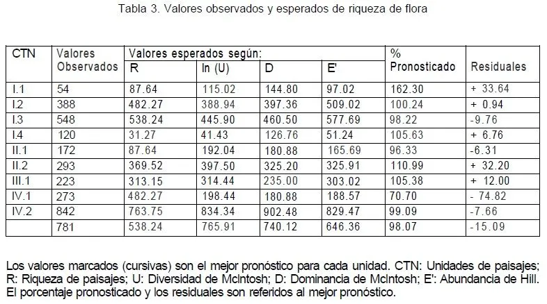 Investigaciones geográficas - Relación entre la heterogeneidad del ... Investigaciones geográficas - Relación entre la heterogeneidad del ...