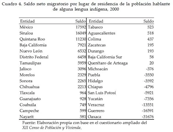 Investigaciones geográficas - Las nuevas zonas de atracción de ...