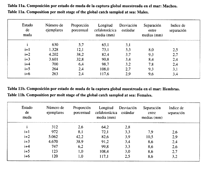 Investigaciones marinas - Fisheries-biological aspects and ... Investigaciones marinas - Fisheries-biological aspects and ...